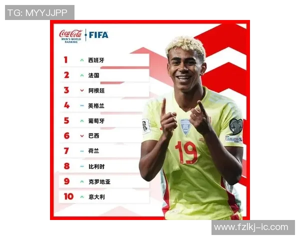 2023年全球足球明星最新排名前十揭晓引发热议与期待