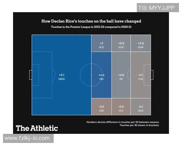 聚焦上海足球队的速度提升与战术创新探讨 聚焦上海足球队的速度提升与战术创新探讨